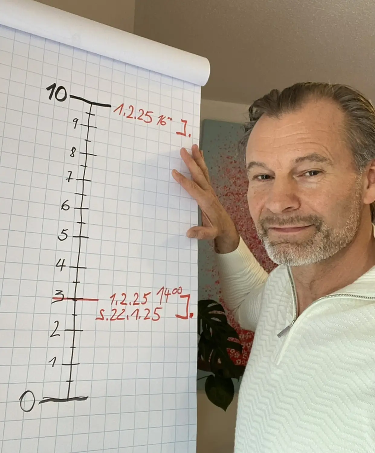 Harlander Hypnotherapie zeigt sein Planungsdiagramm